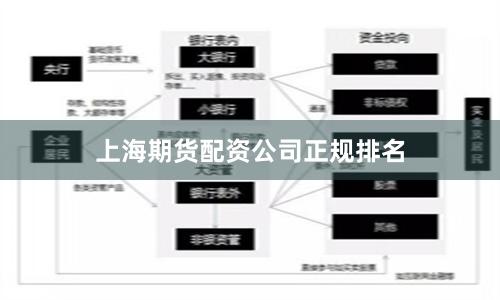 上海期货配资公司正规排名